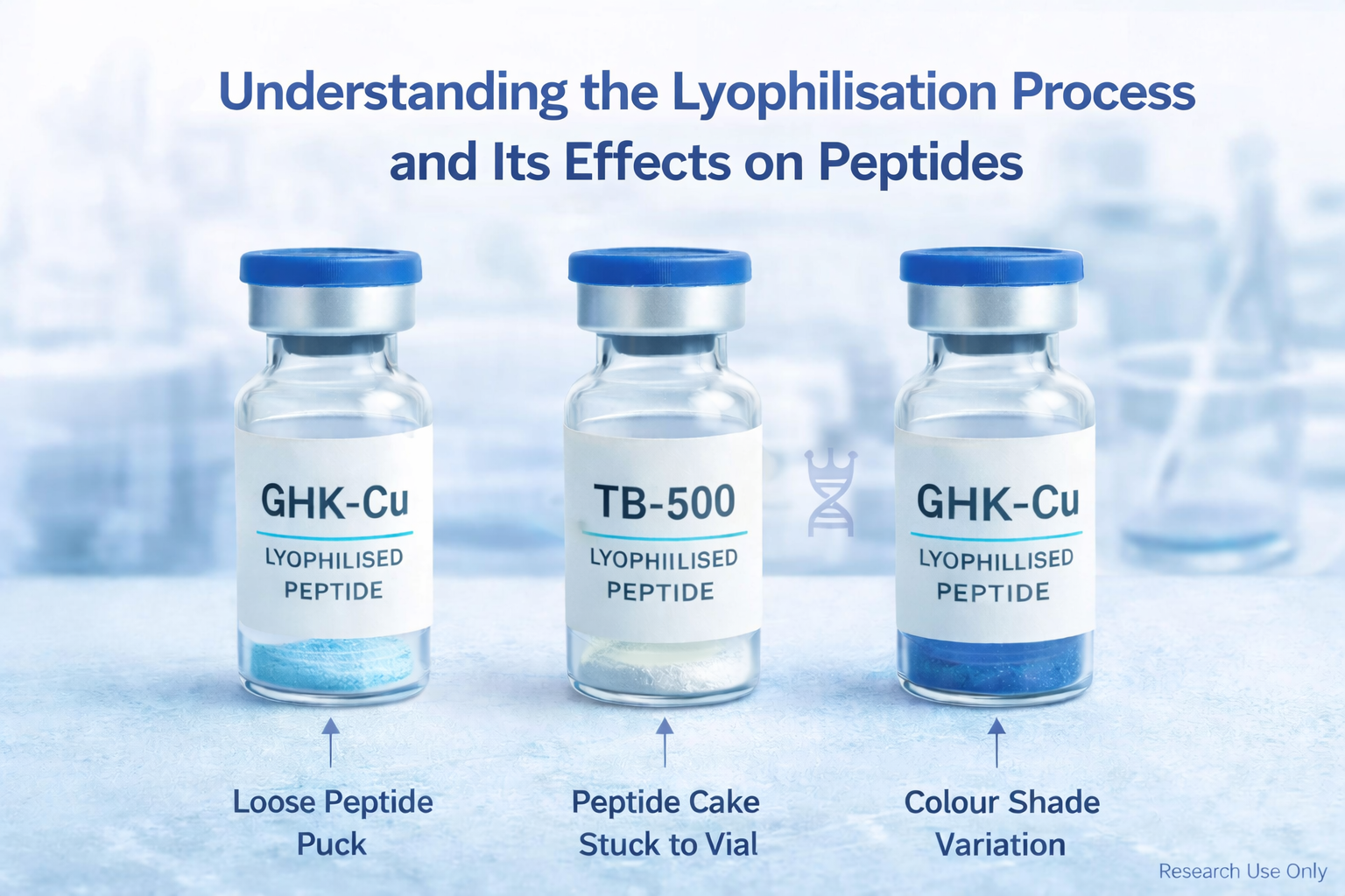ghk-cu hair growth study randomized Lyophilisation Process Explained