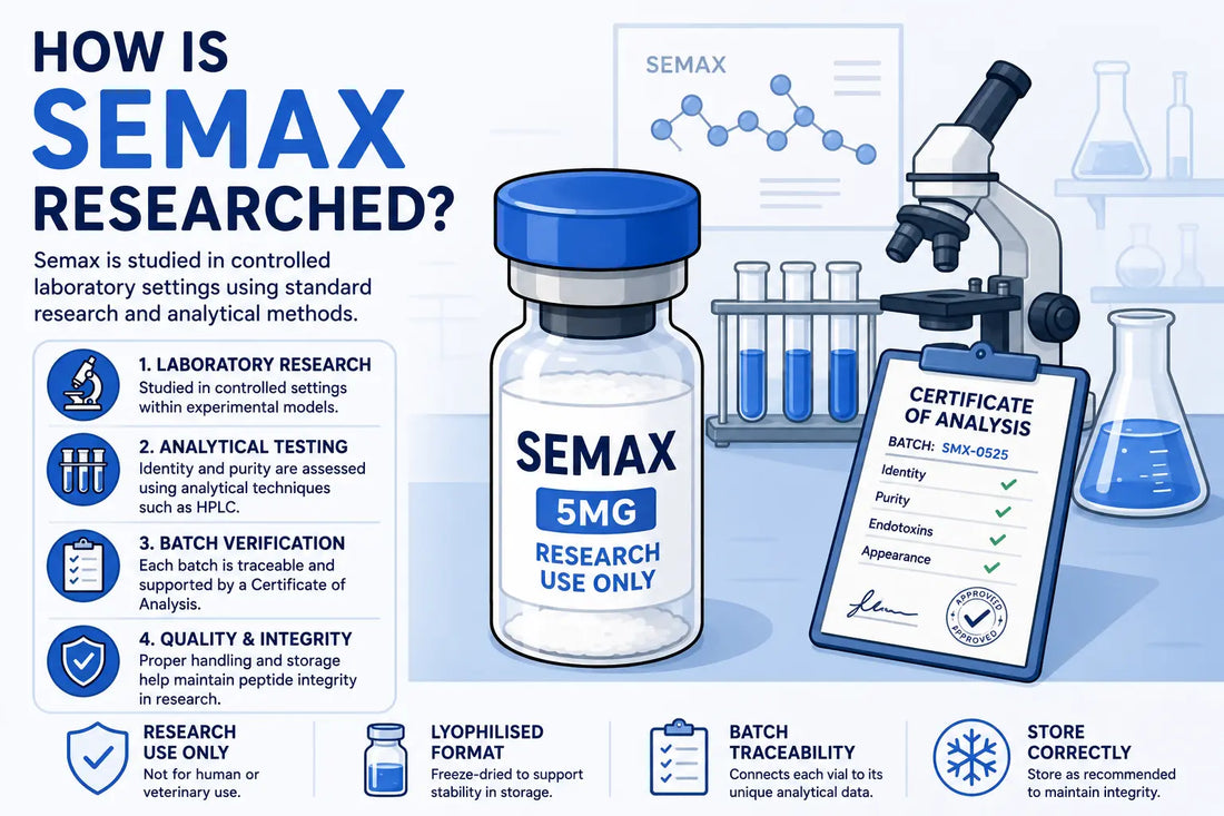 How Is Semax Researched?