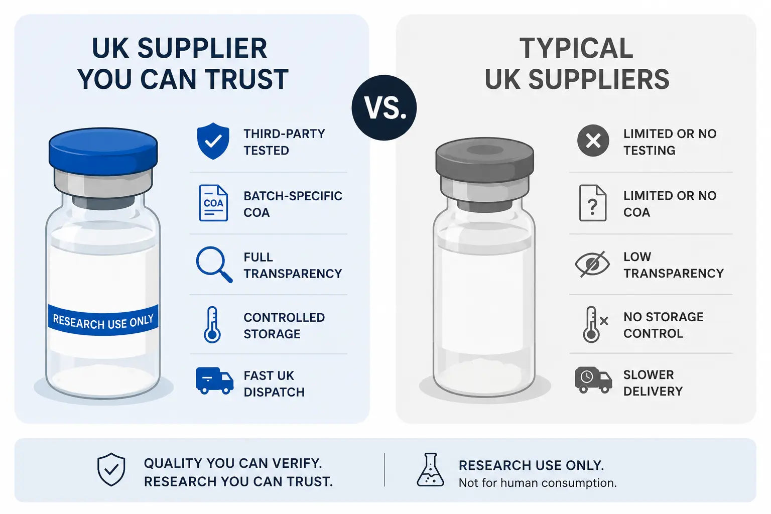 Imperial Peptides UK vs. Typical UK Suppliers
