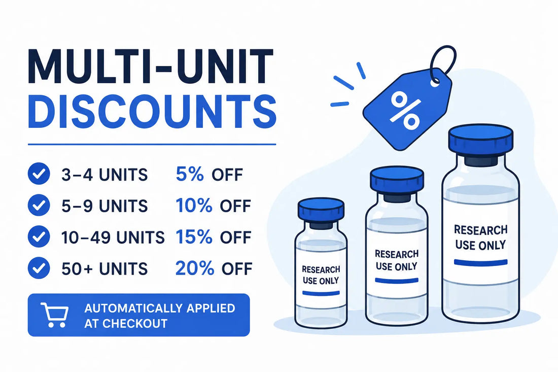 Save More with Multi-Unit Discounts at Imperial Peptides UK