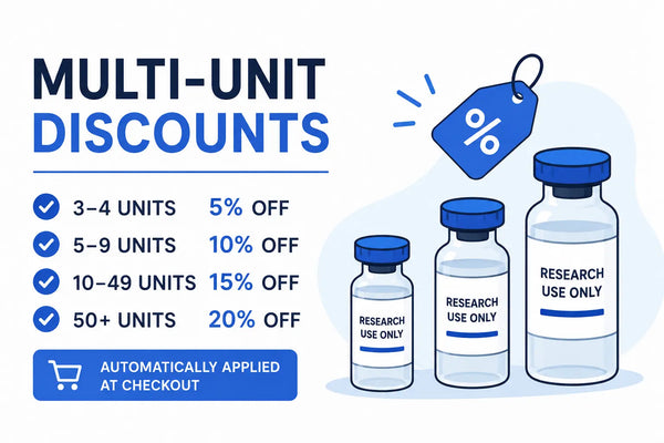 Save More with Multi-Unit Discounts at Imperial Peptides UK