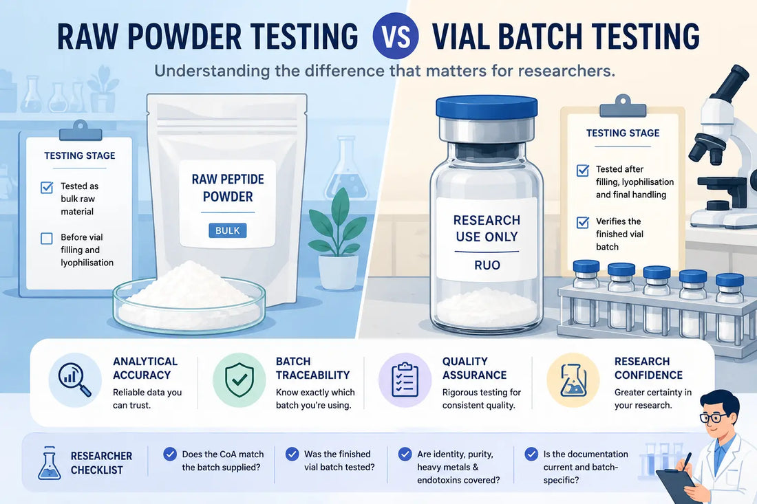 Raw Powder Testing vs Vial Batch Testing