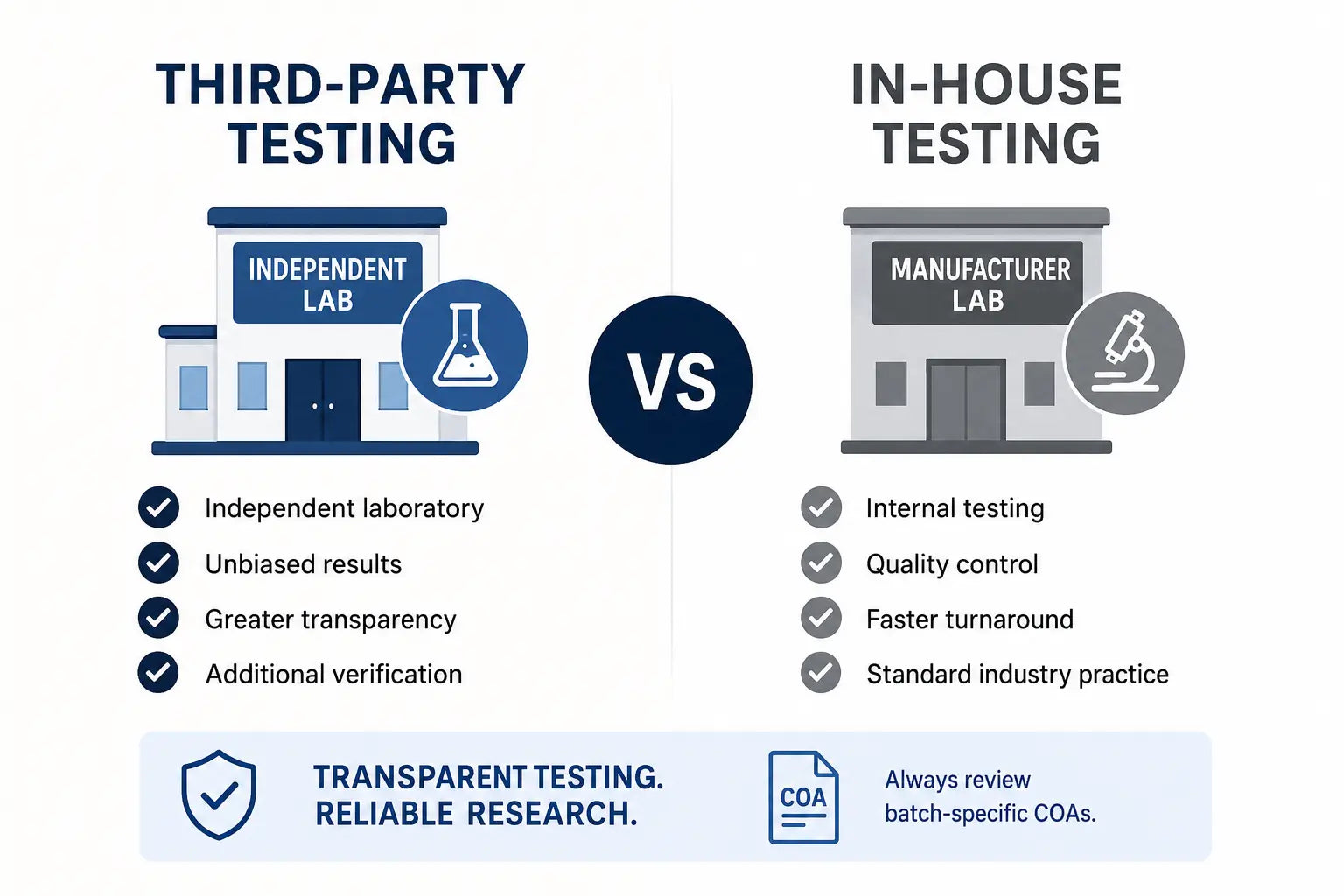 Third-Party Testing vs. In-House Testing: What's the Difference?